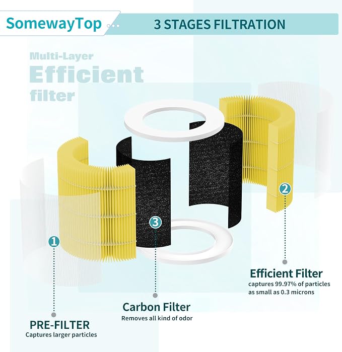 A1 Air Filter Replacement Compatible - Image 6