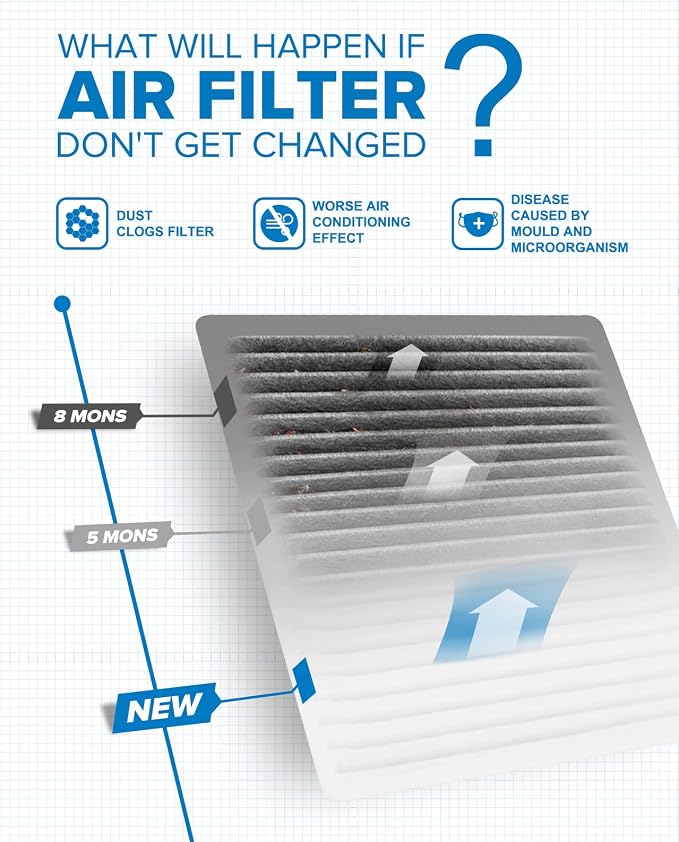 PHILTOP HEPA Cabin Air Filter, Replacement - Image 6