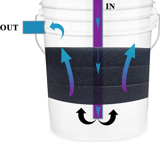 Aquarium Pond 5 Gallon Bucket DIY Bio Sponge Filter Media Pad Rounded 11x11 - Image 5