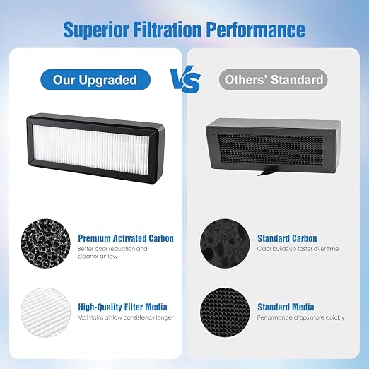 Air Filter Cartridge for Bambu Lab P2S / P2SC Printers, Easy Replacement – 3D - Image 5