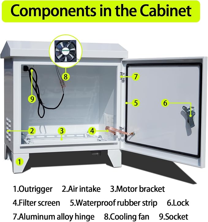 Pond, Water Garden Weatherproof Outdoor Cabinet Enclosure - Image 2