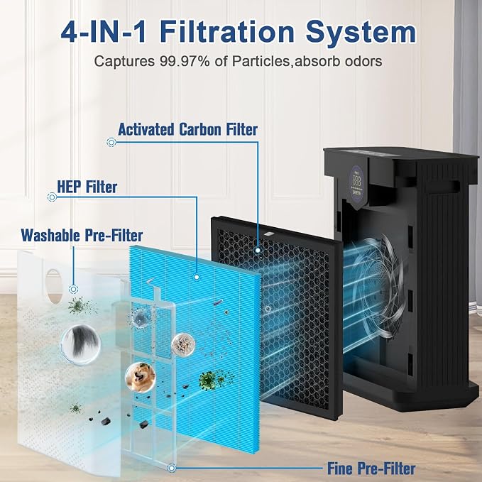 2 Pack AP303 AP304 Air Pur-ifier Filters H14 HEPA - Image 3