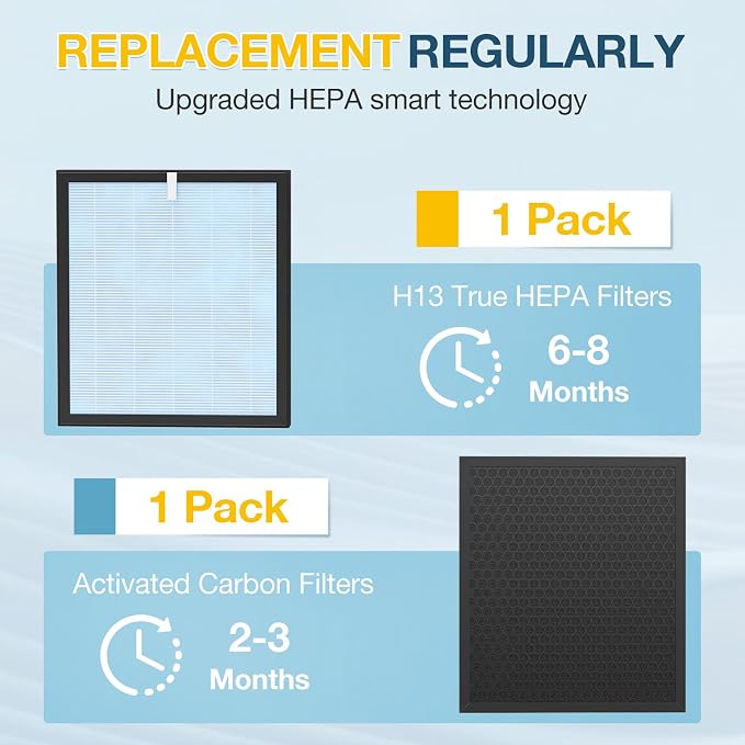 HSP001 Filter Replacement Compatible - Image 6