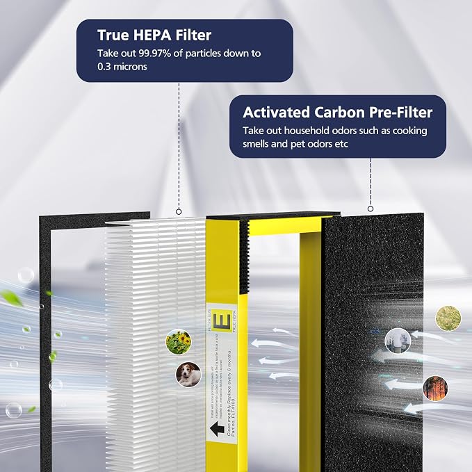 FLT4100 Replacement Filter E for Guardian AC4100, AC4150P Technologies Models - Image 3