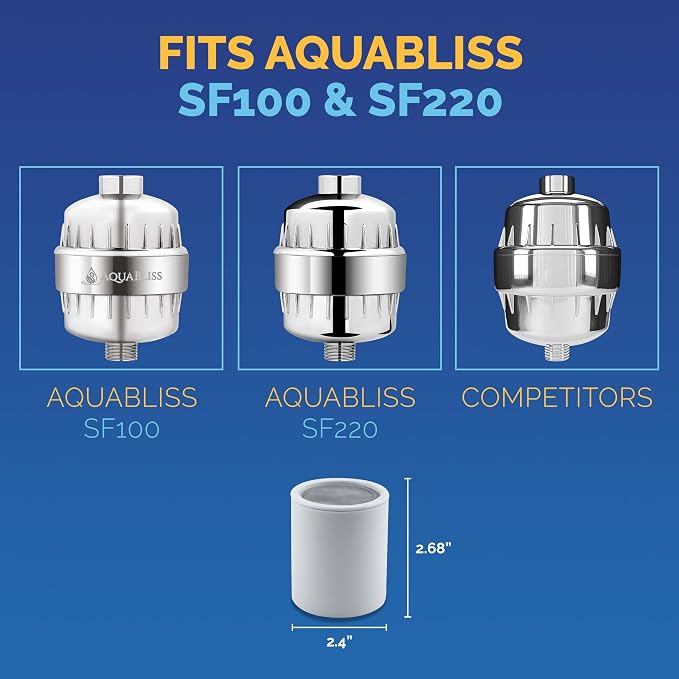 AquaBliss High Output Shower Filter Replacement Cartridge – Reduces Chemicals & - Image 3