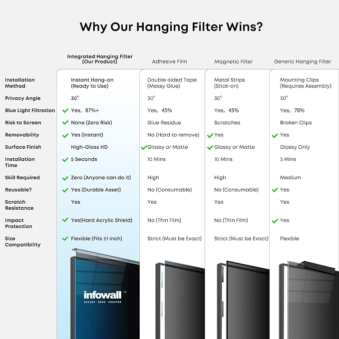 Hanging Privacy Screen Protector - Image 5