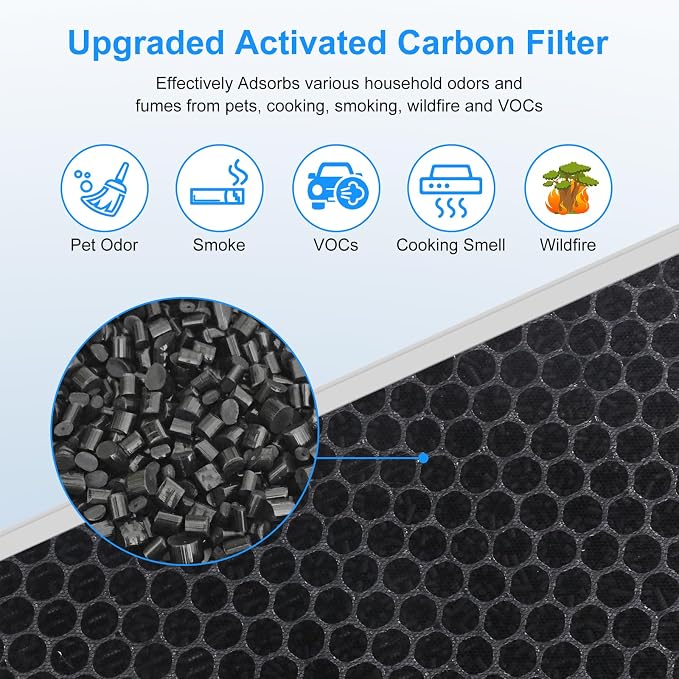 E-300L Air Purifier Official H13 Replacement Filter Compatible - Image 5
