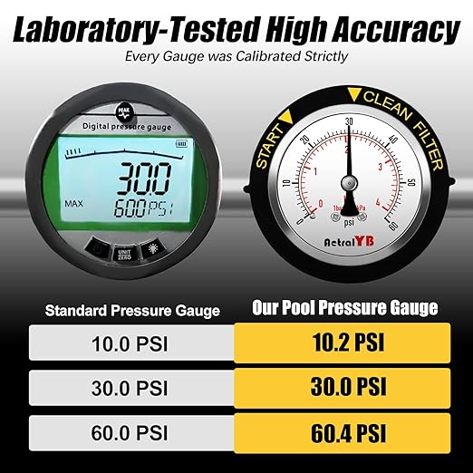 60PSI Pool Filter Pressure Gauge, 2 inches Dial, 1/4" NPT Back Mount, - Image 4