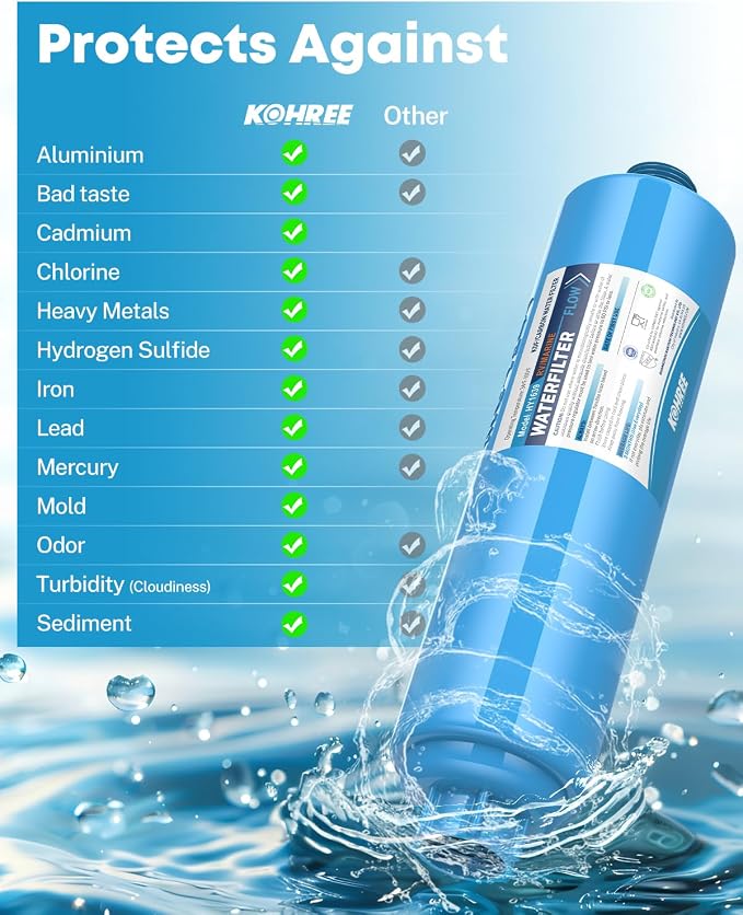 Kohree RV Inline Water Filter, NSF Certified, Camper Water Filter Reduces - Image 5