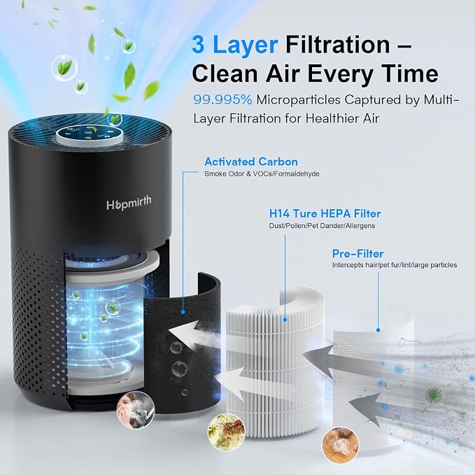 Upgraded Air Purifiers for Bedroom & Home - Image 2