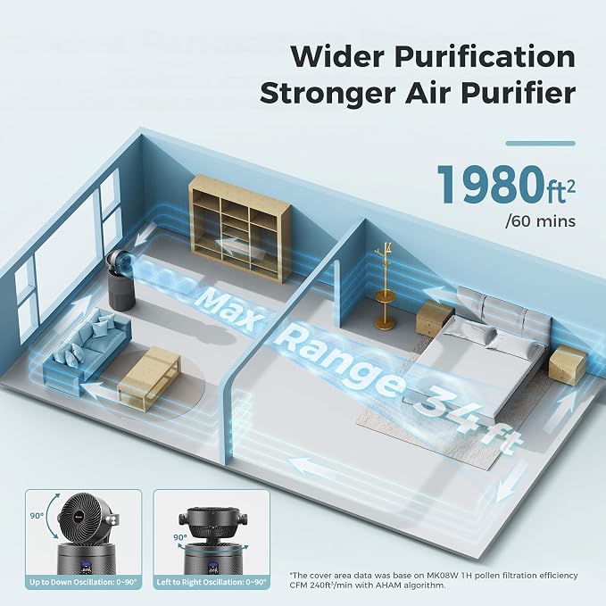 AROEVE Air Purifiers Fan for Home Large Room - Image 4