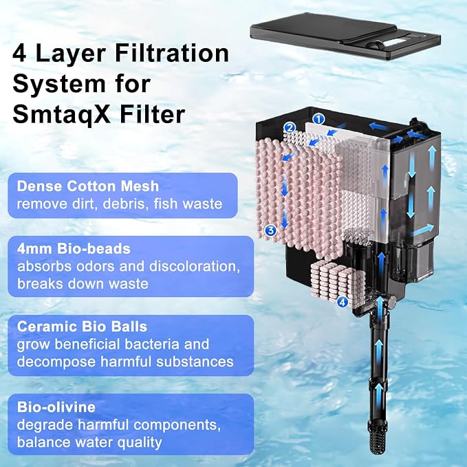 Aquarium Filter, 6W 150GPH HOB Fish Tank Filter, 4-Stage Bio-Filtration - Image 2