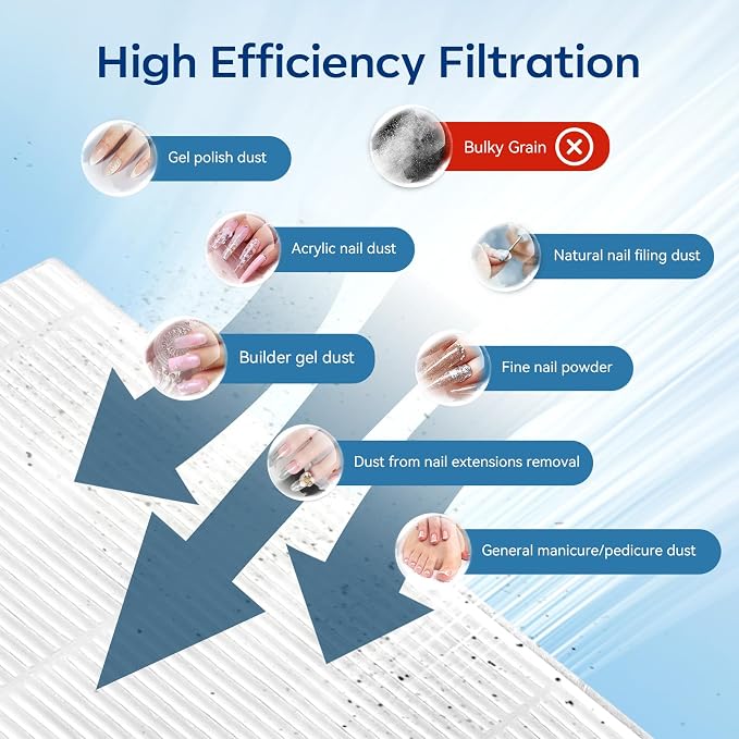Makartt Nail Dust Collector Filter: G4 High-Efficiency Reusable Nail Dust - Image 3
