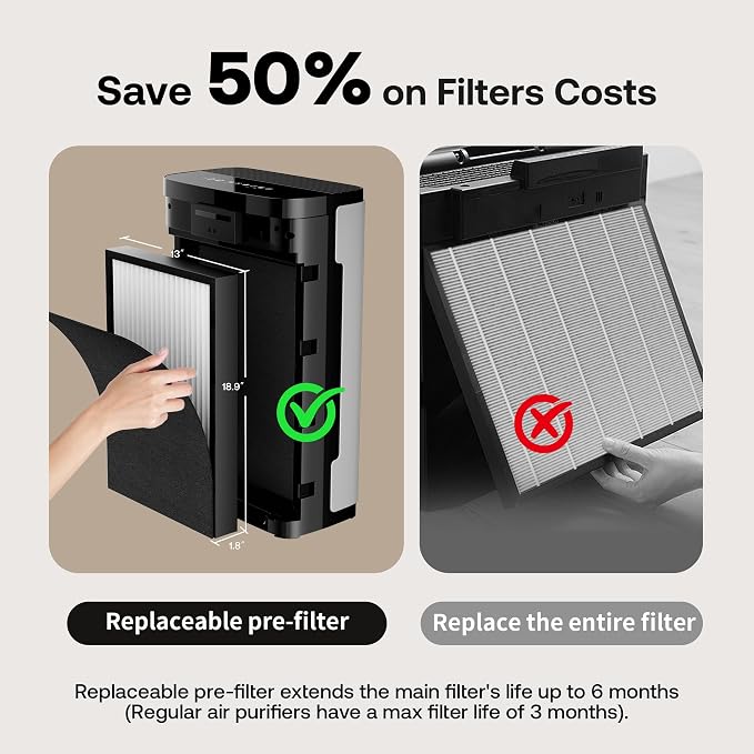 HEAPETS Static Cotton Pre-Filters Replacement Filters - Image 3