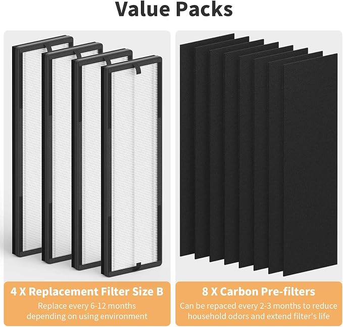 4 Packs NEA-F1 Replacement Filter Compatible - Image 6