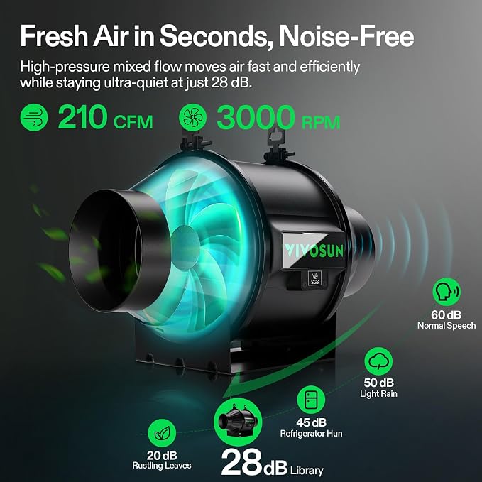VIVOSUN AeroZesh T4 Inline Duct Fan and 4 Inch Air Carbon Filter Smelliness - Image 2