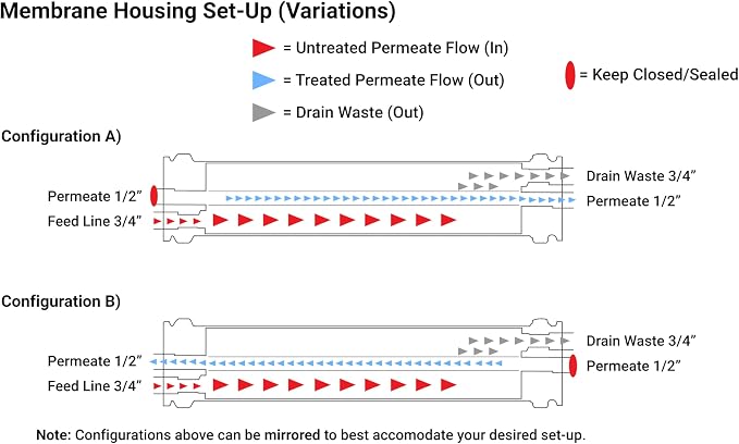Max Water Reverse Osmosis Membrane Good - Image 3