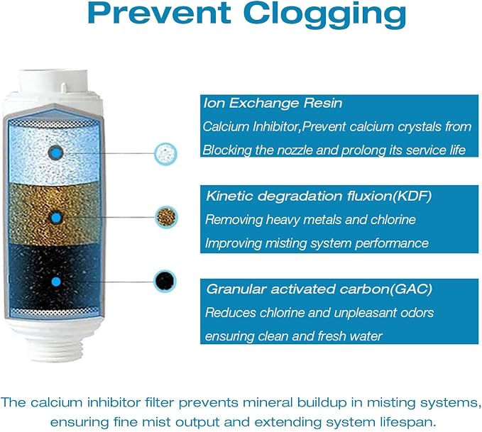 H&G lifestyles Misting System Calcium Inhibitor Filter - Image 2