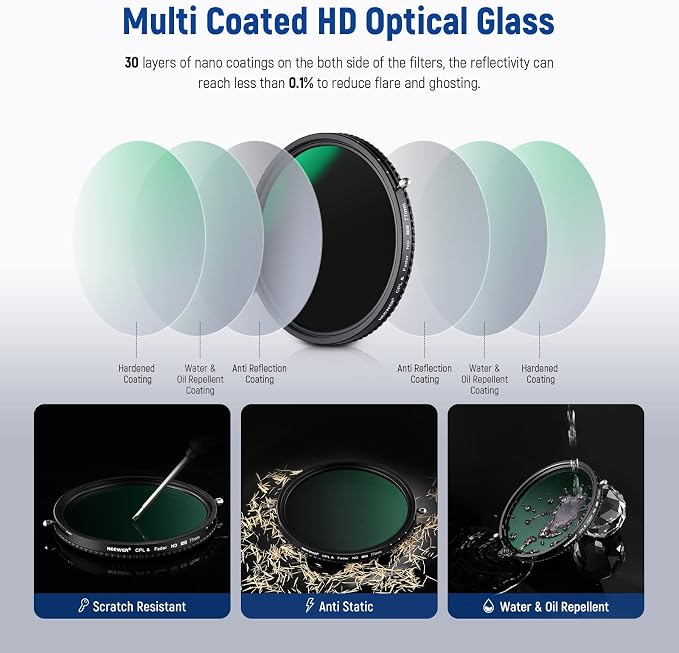 NEEWER 2 in 1 77mm Variable ND Filter ND2–ND32&CPL Filter No X Cross/30 Layer - Image 7
