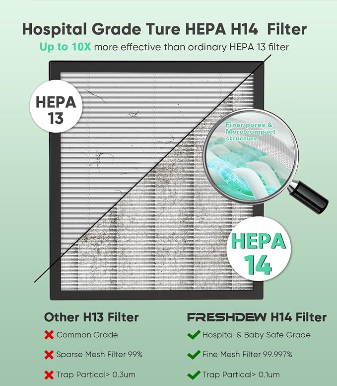 FRESHDEW Air Purifier for Home Up to 2300ft² - Image 3