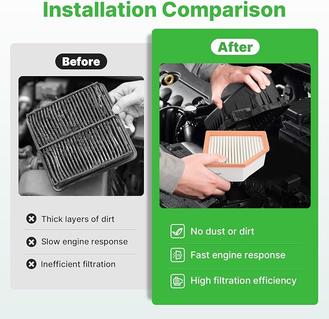 Engine+Cabin Air Filters Set Fit - Image 5