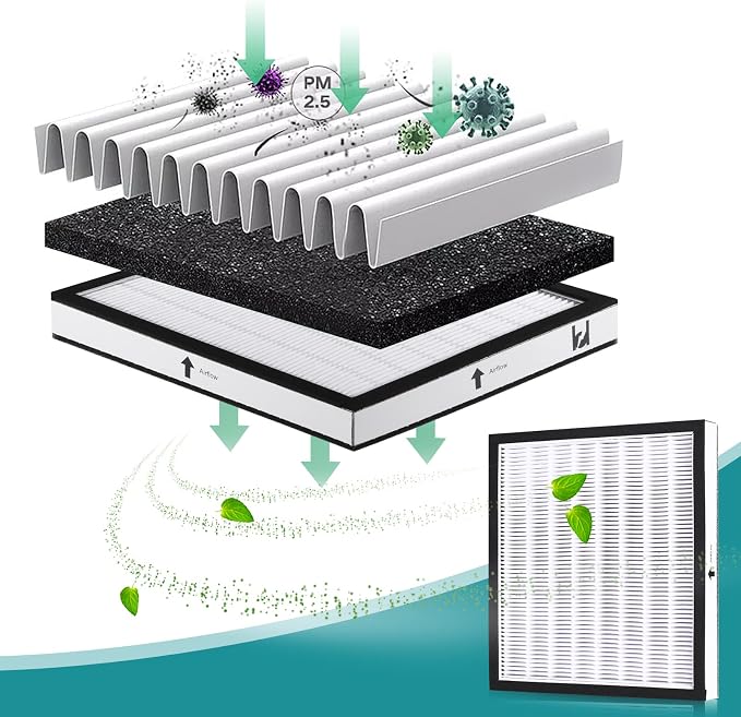 HEPA Filter Kit - Image 6