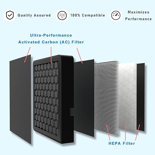 H2D/H2S Activated Carbon Air Filter, 3D Printer Activated Carbon Air Purifier - Image 3