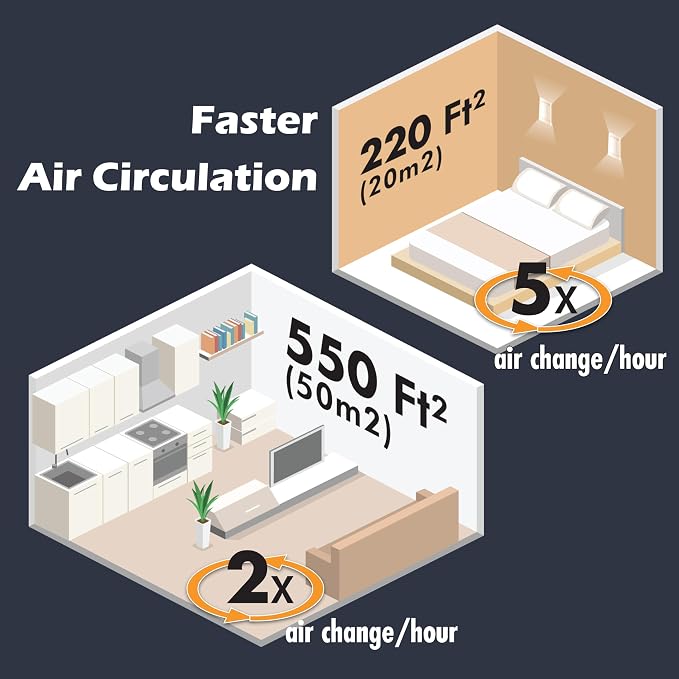 Aurora AR100W Air Purifier for Mold, and Germs - Image 2