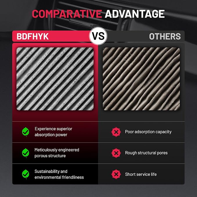 BDFHYK CF11177 Cabin Air Filter w/Activated Carbon Replacement Compatible - Image 7