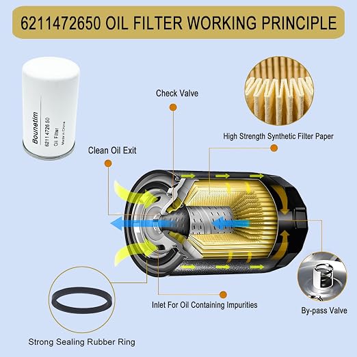 2200902301 Filter Kit Compatible - Image 4