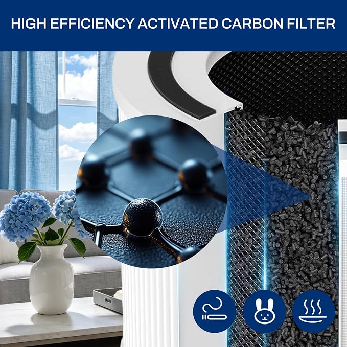 240 Replacement Filter Fits for 240 Air Purifier Cleaner, 3-in-1 Hepa 14 Filter - Image 6