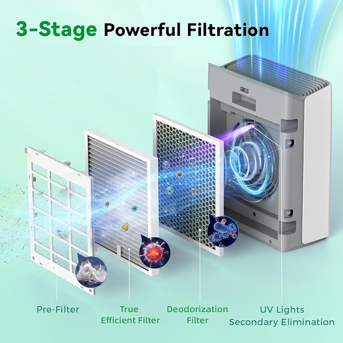 Afloia Toxin Remover Filter, Compatible - Image 3
