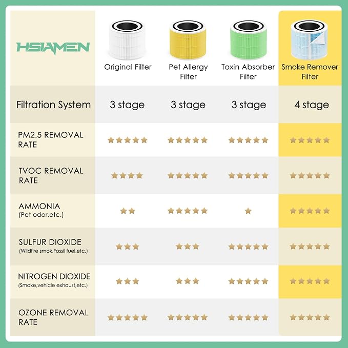 Smoke Remover Filter Compatible - Image 5