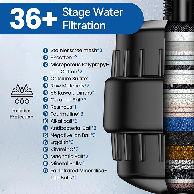 VOXON 36-Stage Shower Filter, Revitalize Hair Skin Nails - Image 3