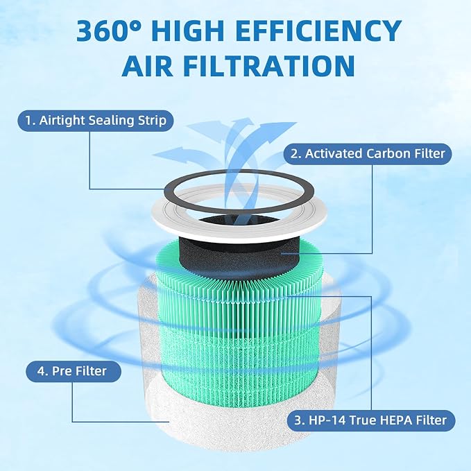14 True HEPA Toxin Absorber Replacement Filter - Image 3