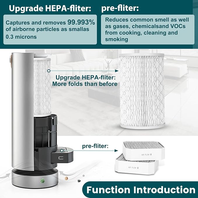 Filter Replacement Fit for Molekule, Efficient Adsorption Air Purifier Fliter - Image 4