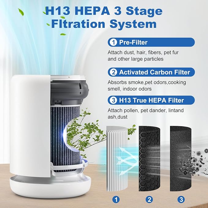Air Mini PECO-HEPA Replacement Filter Compatible - Image 2