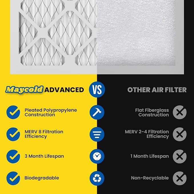 Maycold MERV 8 10x10x1 Furnace Air Filters, Pleated HVAC AC Filters – Actual - Image 4