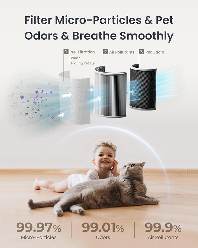SwitchBot Air Purifier and Replacement Pet Filter 2 Pack - Image 4