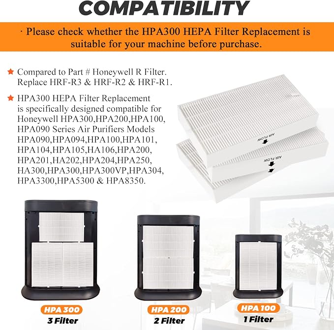 HPA 300 Filter Replacement-HPA300 Air Purifier Filter R Compatible - Image 2