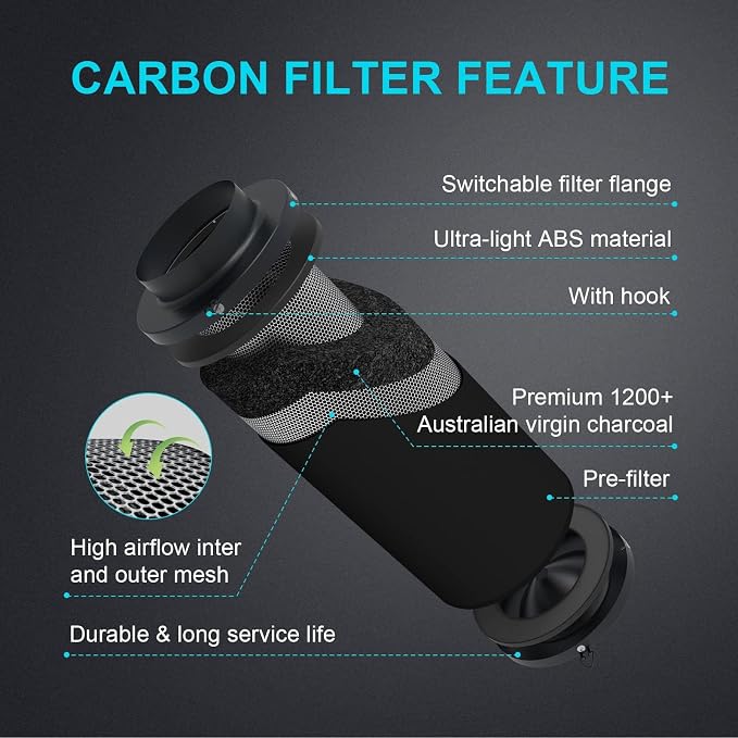 iPower 4 Inch 195 CFM Inline Fan Upgrade, Air Carbon Filter, 8 Feet Flexible - Image 2