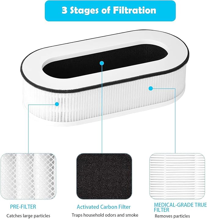 RP-AP068 Replacement Filter, Compatible - Image 2