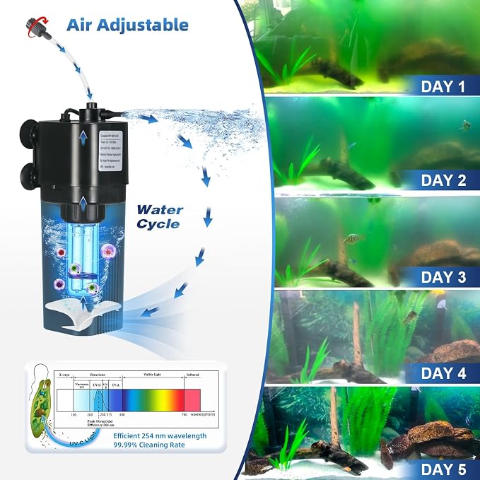 Aquarium U-V Filter for 10-40 gal, 132 GPH Swirl Turbo Design Submersible - Image 3