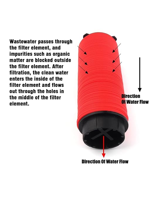 Drip Irrigation Filter 1 inch Disk Y Filter - Image 4