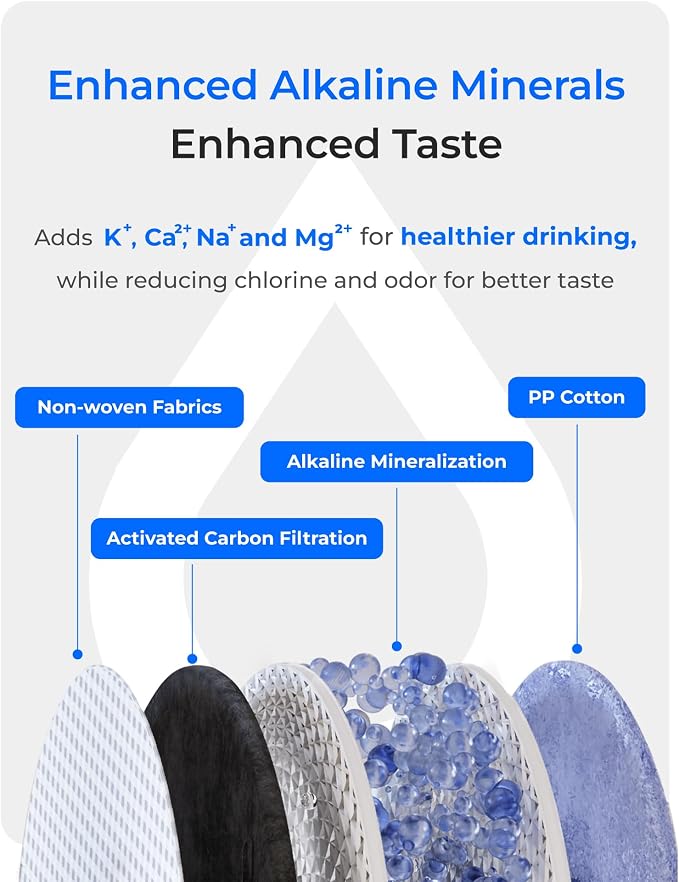Waterdrop X8-Alkaline Mineral pH+ Tankless Reverse Osmosis System, NSF/ANSI - Image 6
