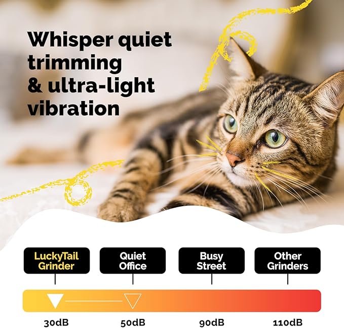 LUCKY TAIL Pet Nail Grinder for Dogs and Cats - Super Quiet and Low Vibration Electric Dog Nail Grinder with 2 LED Lights - USB Rechargeable and Cordless - 2 Speeds - Small to Large Pets - Dark Blue
