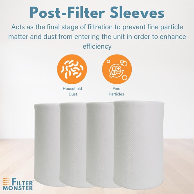 Filter-Monster Branded Replacement Filter Compatible - Image 5