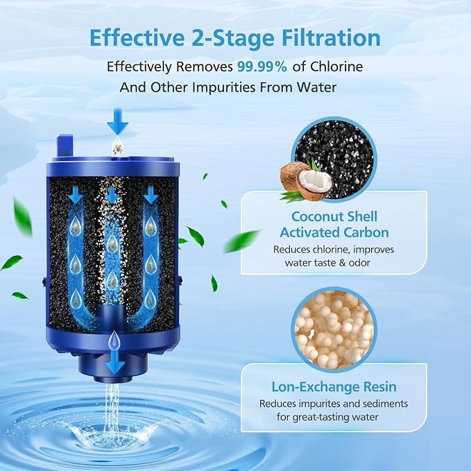 6 Pack RF9999 Faucet Mount Replacement Filter - Image 4