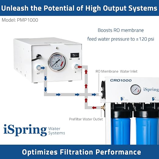 iSpring PMP1000 Water Booster Pump - Image 2