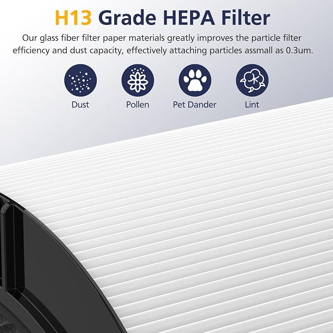 360° Combi 2 in 1 HEPA+Carbon Replacement Filter Compatible - Image 2